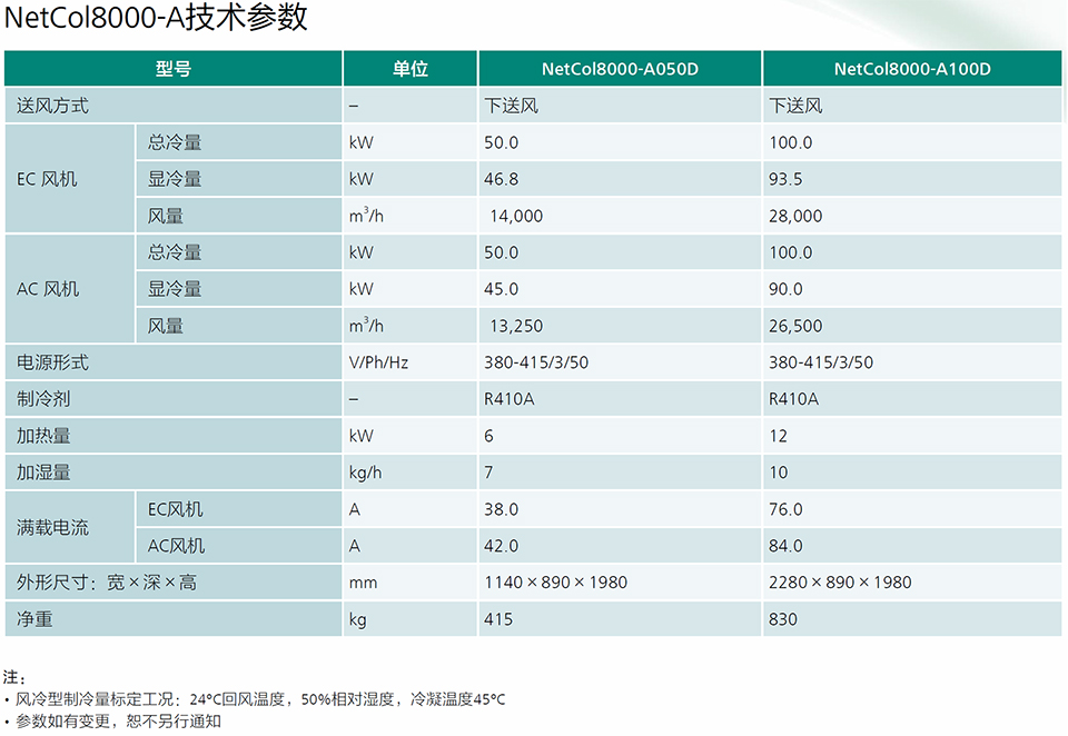 風冷房間級精密空調(diào)NetCol8000-A