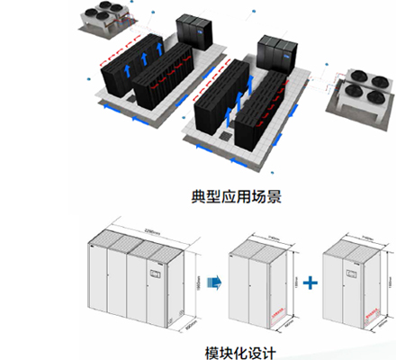風冷房間級精密空調(diào)NetCol8000-A